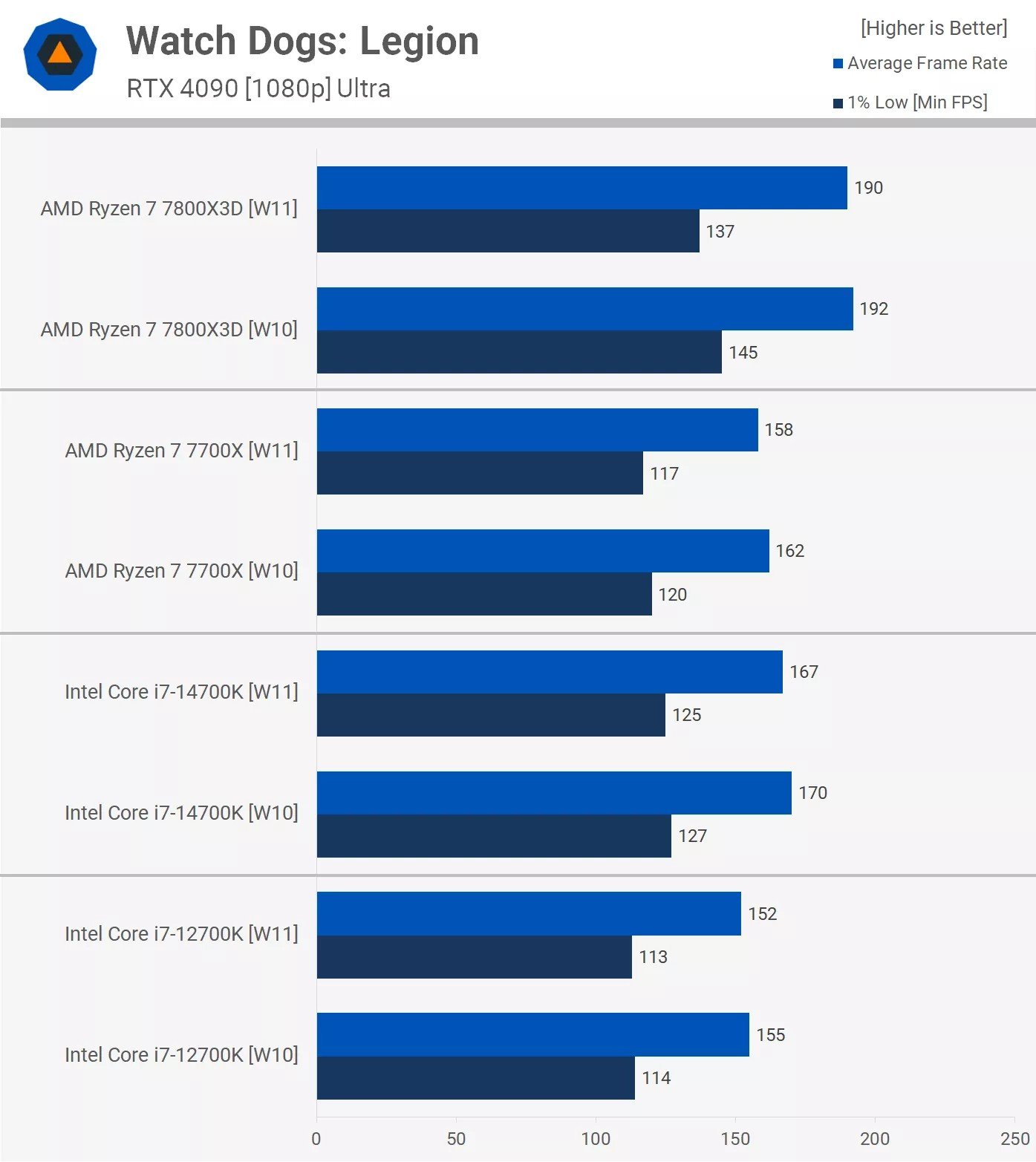 Windows 11'in Oyun Performansı: Üç Yıl Sonra Değerlendirme